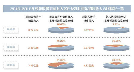 豪悅股份對凱兒得樂依賴升溫 個人衛(wèi)生用品銷售背后的機遇與隱憂